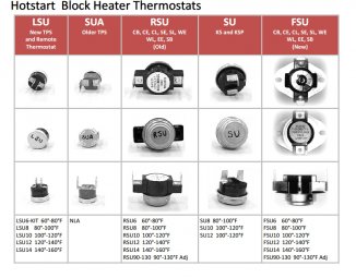 RSU10, Thermostat, Hotstart 100-120 deg.